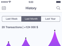 Walle Finance App Light [History and Passcode Screens] by Alexander ...