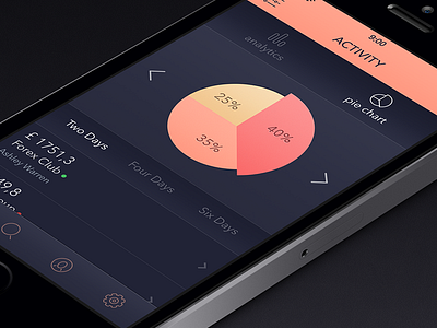 Activity Screen [Pie Chart]