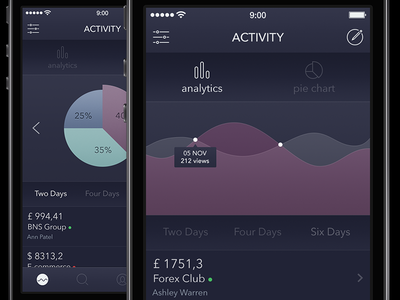 Analytics App [Freebie] analytics app freebie graph ios7 ios8 ipad iphone ui