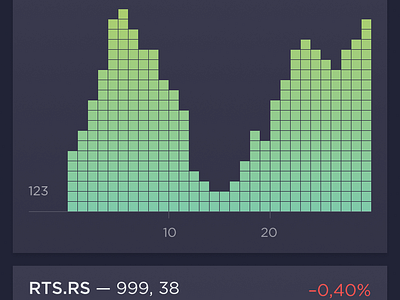 Stcks App by Alexander Zaytsev on Dribbble