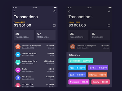 Bankie UI Kit — Transactions and Categories app bankie category dark gradient icon ipad iphone kit transactions ui ux