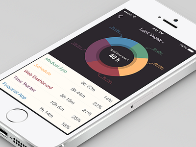 Time Tracker app chart interface ios ios7 iphone mobile ui