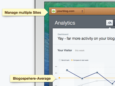 Web Analytics Screenshot analytics graphs ui webapp website
