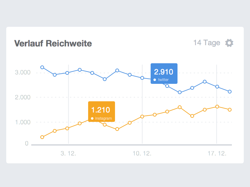 Social graph widget graph widget flat ui app social blogfoster