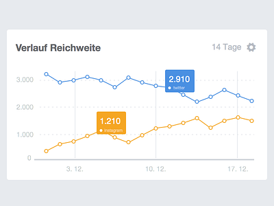 Social graph widget