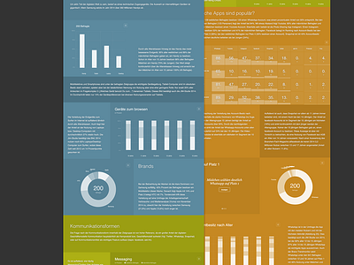 Infografic charts infografic webapp