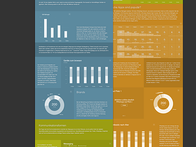 Infografic