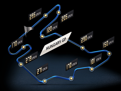 F1 Hungary f1 formula 1 hungaroring hungary gp map racing track
