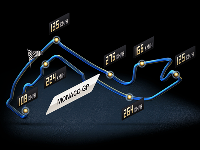 F1 Monaco GP f1 formula 1 grand prix map monaco racing track