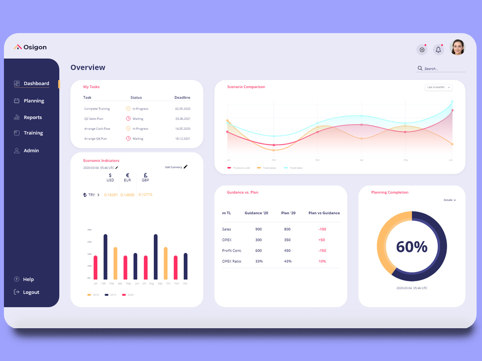 Dashboard UI by Emre Pektas on Dribbble