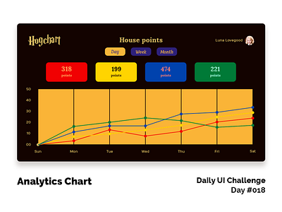 Daily UI Design Challenge #018 - Analytics Chart brown daily 100 challenge daily ui challenge dailyui dailyui 018 harry potter harrypotter house points ui yellow