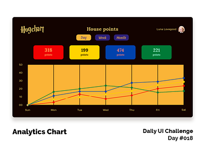 Daily UI Design Challenge #018 - Analytics Chart