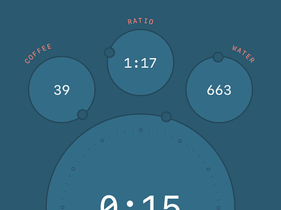 Coffee Calculator / Timer calculator coffee. interface timer ui watch face