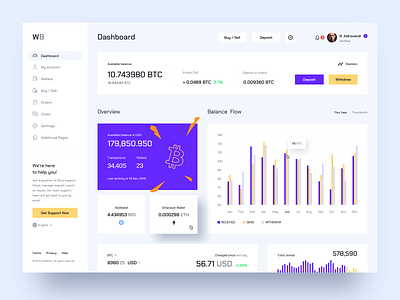 Cryptocurrency Exchange Dashboard Design