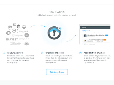Mitro How It Works freshthrills howitworks mitro password startup
