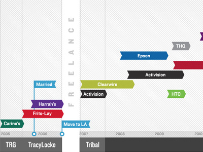 Resume-ing infographic resume timeline