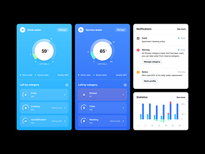 Water Control System — Dashboard controls dashboard design layout smarthouse system typography ui ux water website widget