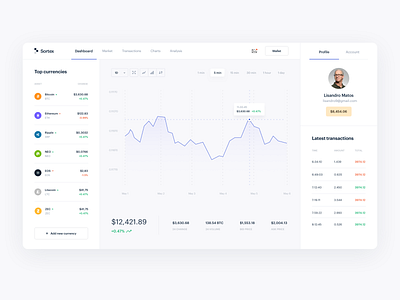 Sortex Cryptocurrency Dashboard