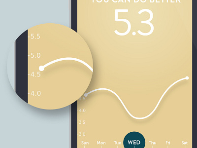 Energy Feed - Above Average Use