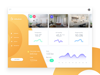 Coffee Desk - smart home android app dashboard design desktop flat home ios material room smart