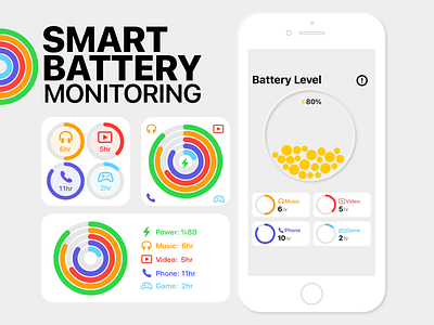 Smart Battery Monitong