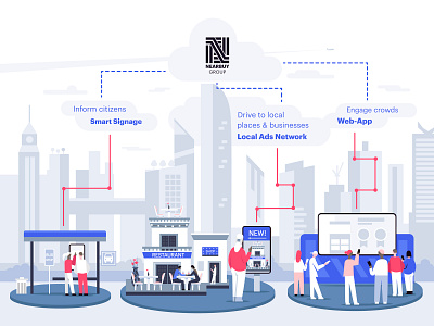 Infographic of Smart City