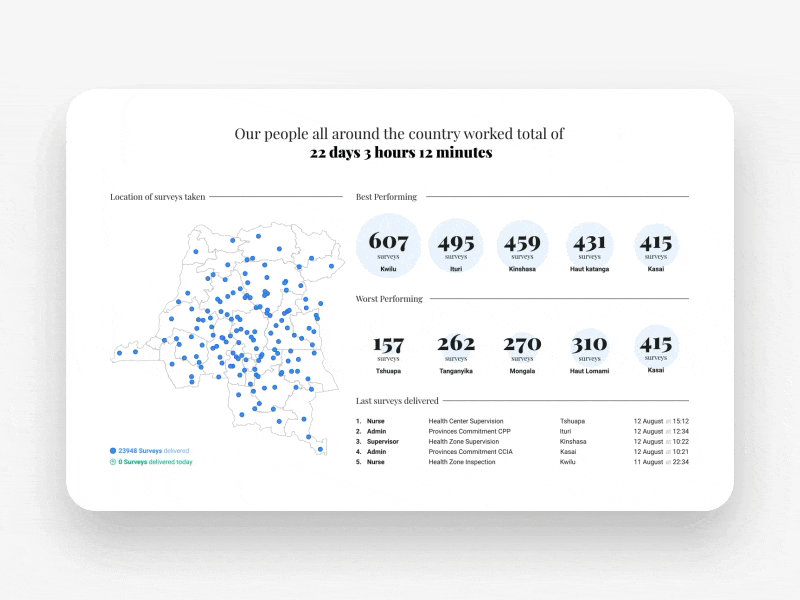 Data representation for VAC-DRC Landing Page animation branding design ui ux vector web