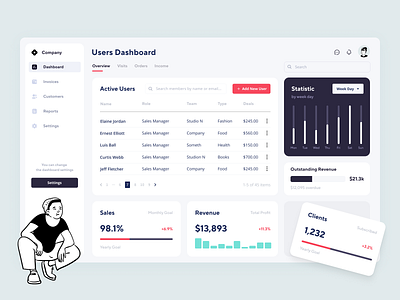 Users Dashboard - Interface Design app design branding dashboard design desktop finance illustration management ui userinterface ux