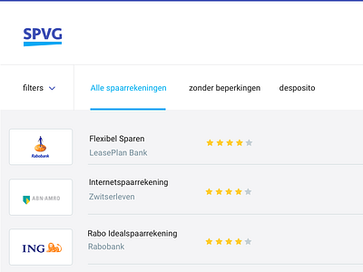 Banking rates listing