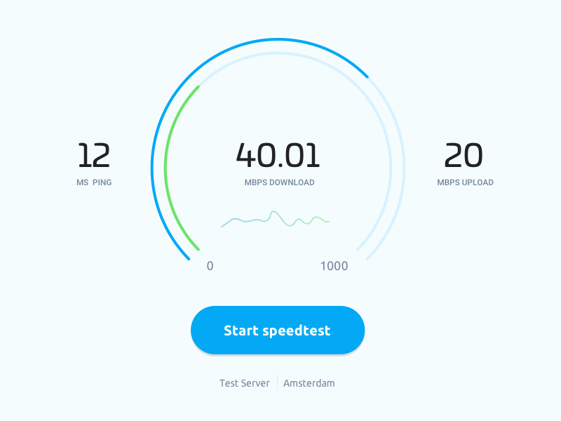 mediacom bandwidth speed test