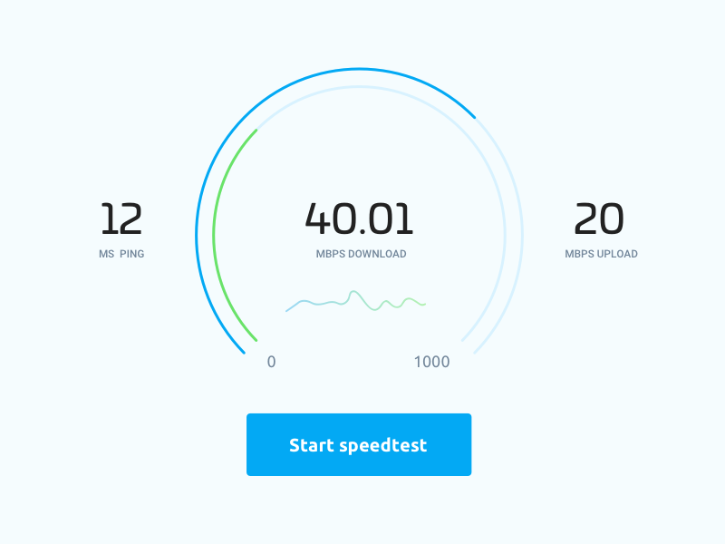 continuous speed test bandwidth