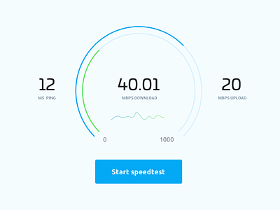 Broadband Bandwidth Speed Test bandwidth broadband provider speed