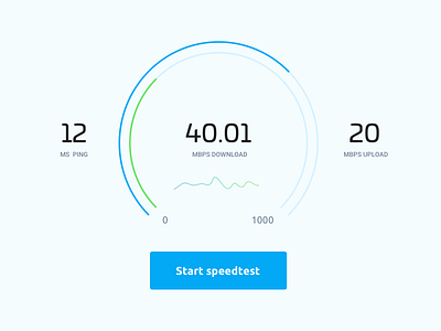 Broadband Bandwidth Speed Test