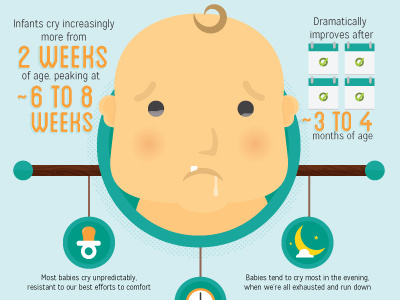 Sad Baby 2 baby data illustration infographic nursery