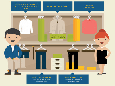 Wardrobe character closet fashion flat illustration infographic wardrobe