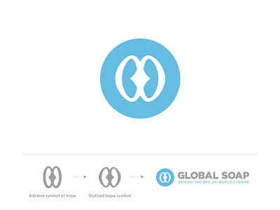 New Global Soap logo adinkra africa globe hope logo soap