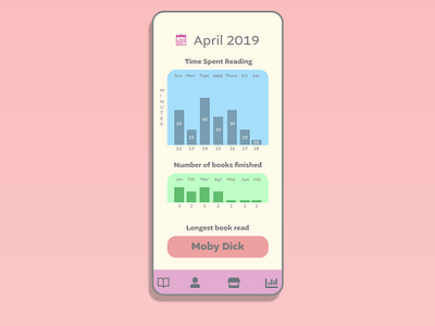 DAILY UI  #018-Analytics