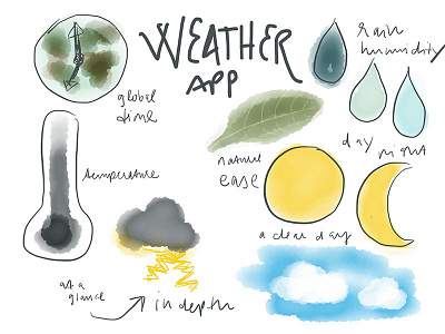 Weather iOS App. Visual Brainstorm app concept hand lettering interface ios moodboard sketch ui ux visual brainstorm watercolour weather