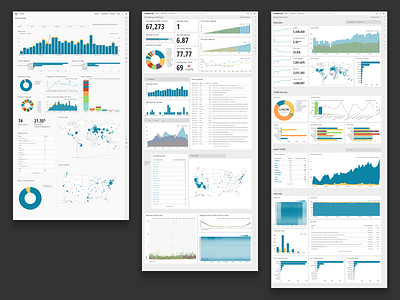 Chartio Dashboards bi business intelligence charts dashboard data data visualization data viz