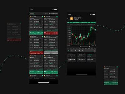 Artificial Intelligence platform for smart trading