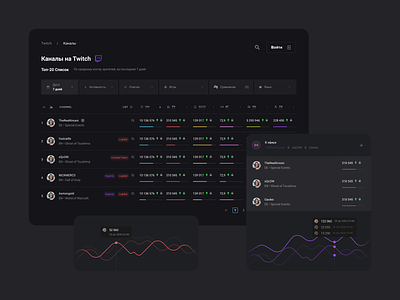 Researching esports & streaming trends android app app design branding charts clean concept dark dark mode dashboad dashboard dashboard ui ios mobile app twitch ui ui design ux ux ui web