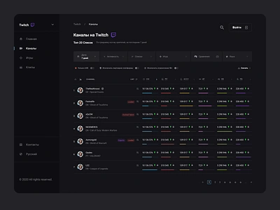 Researching esports & streaming trends app branding clean concept dark dark mode dark theme dark ui dashboad dashboard ui design ios mobile app platform streaming twitch ui ux web website