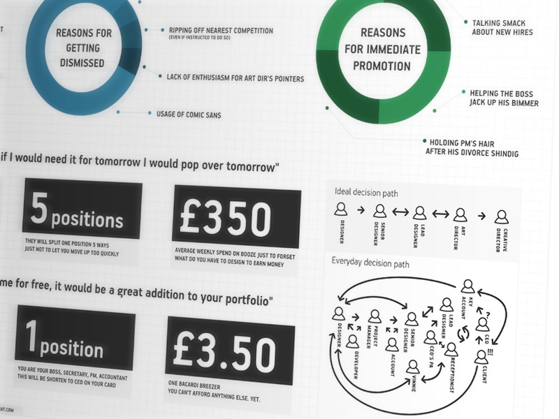 Your Average Designer - Infographic infographic information architecture funny