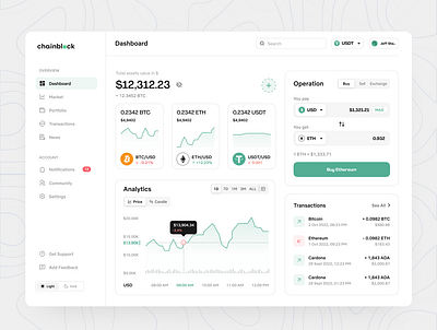 A Cryptocurrency dashboard blockchain clean cryptocurrency dapps dashboard figma minimal nft ui uidesign userinterface ux uxdesign web design website