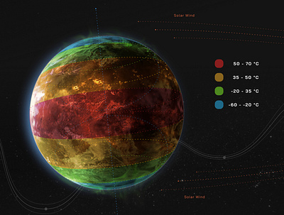 Let's travel to Proxima b! 🪐 alpha centauri alphacentauri branding design habitable heatmap illustration infograph infographics outerspace planet planets proxima b solar wind space spaceship star system temperature map ui