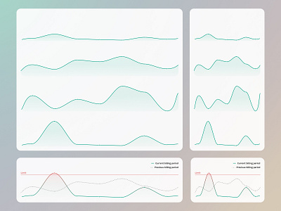 Responsive Chart Designs app branding chart design illustration infographics lines ui ux