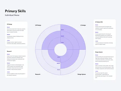 Skill Matrix / Competency Map branding competency design graphic design illustration map matrix skill matrix typography ui ux