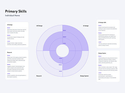 Skill Matrix / Competency Map