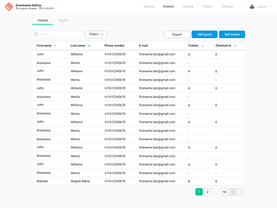 Ticketing admin dashboard (2/2) admin panel dashboard dashboard design dataviz reporting ticketing tickets ui design uidaily uidesign usability usability analysis usability testing ux ux ui uxdesign uxui