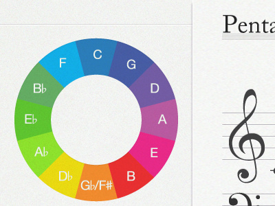 cheat wheel cheat color wheel